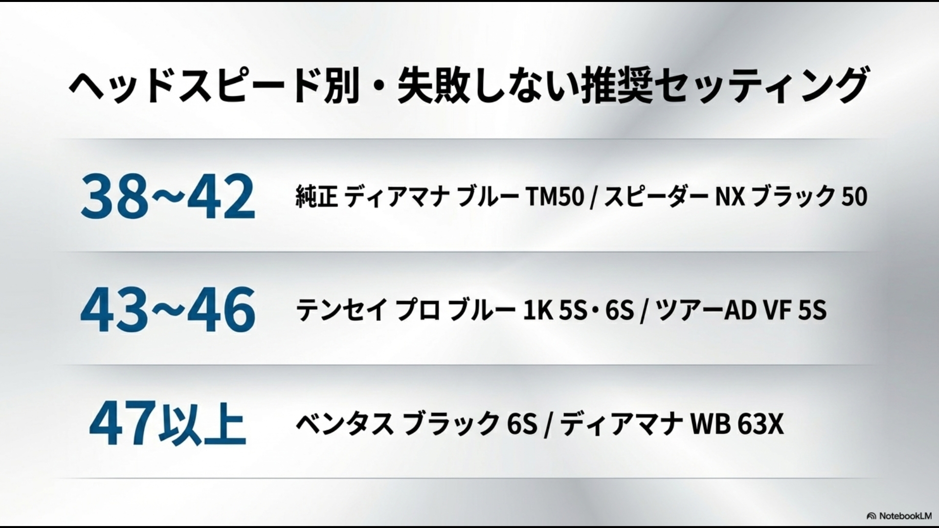 ヘッドスピード38m/sから47m/s以上までのQi10向け失敗しない推奨シャフトリスト。