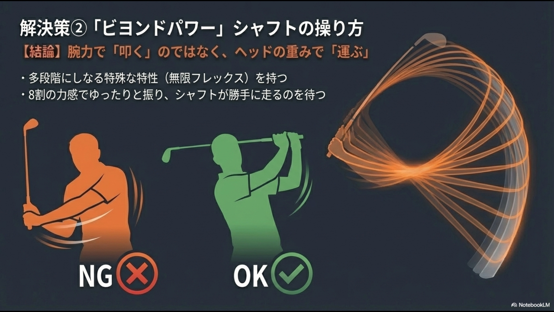 腕力で叩くスイング(NG)と、ヘッドの重みで運ぶスイング(OK)を比較したビヨンドパワーのコツ
