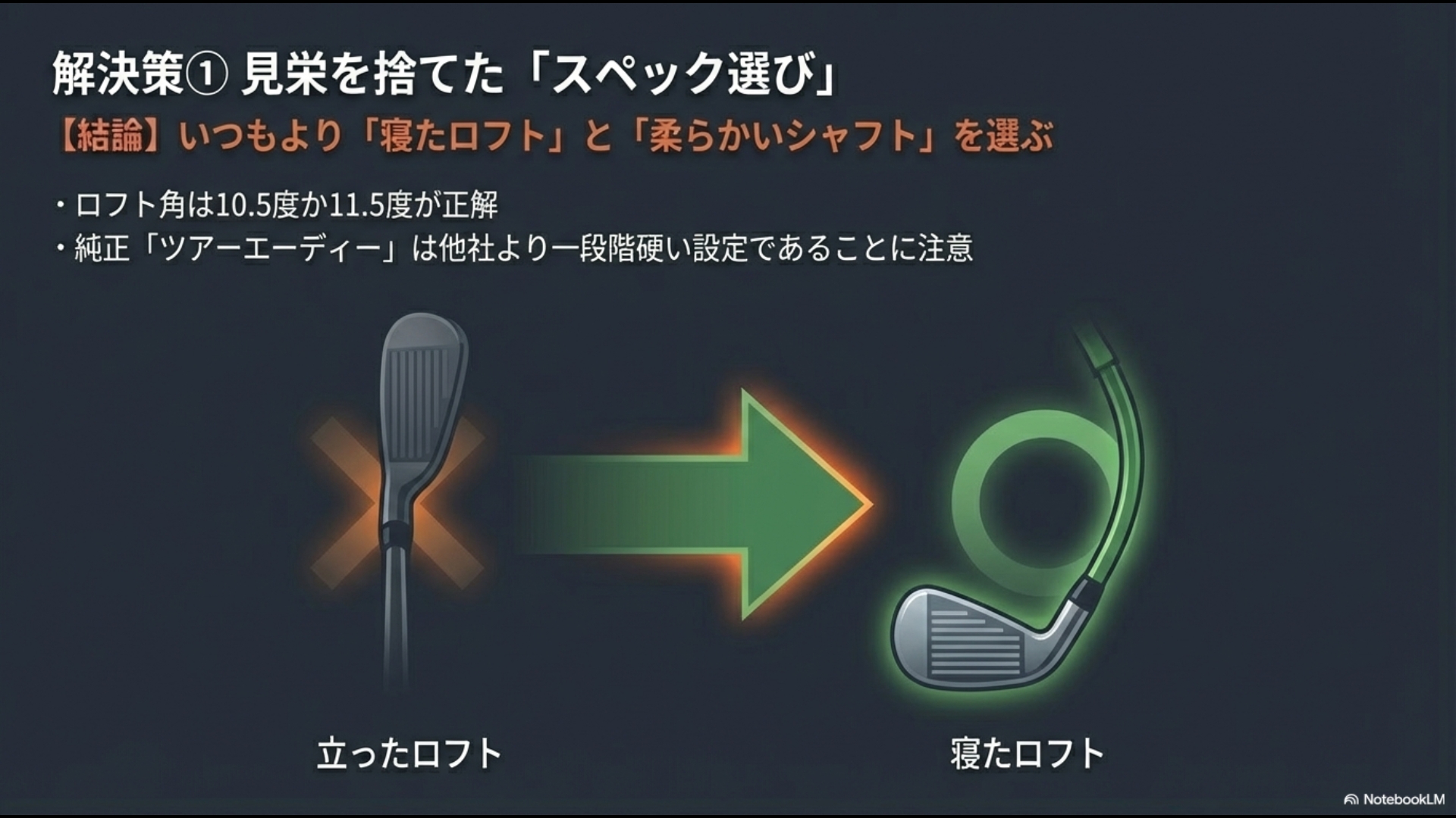 立ったロフトを避け、10.5度以上の寝たロフトと一段階柔らかいシャフトを選択するスペック最適化の図解
