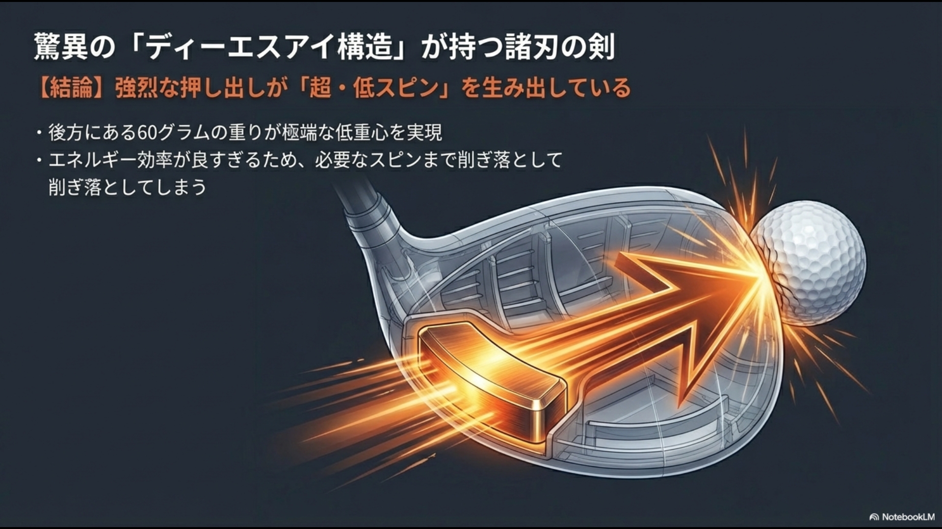 ヘッド後方の60gタングステンウェイトが極限の低重心と超低スピンを生み出すリョーマDSI構造の図解
