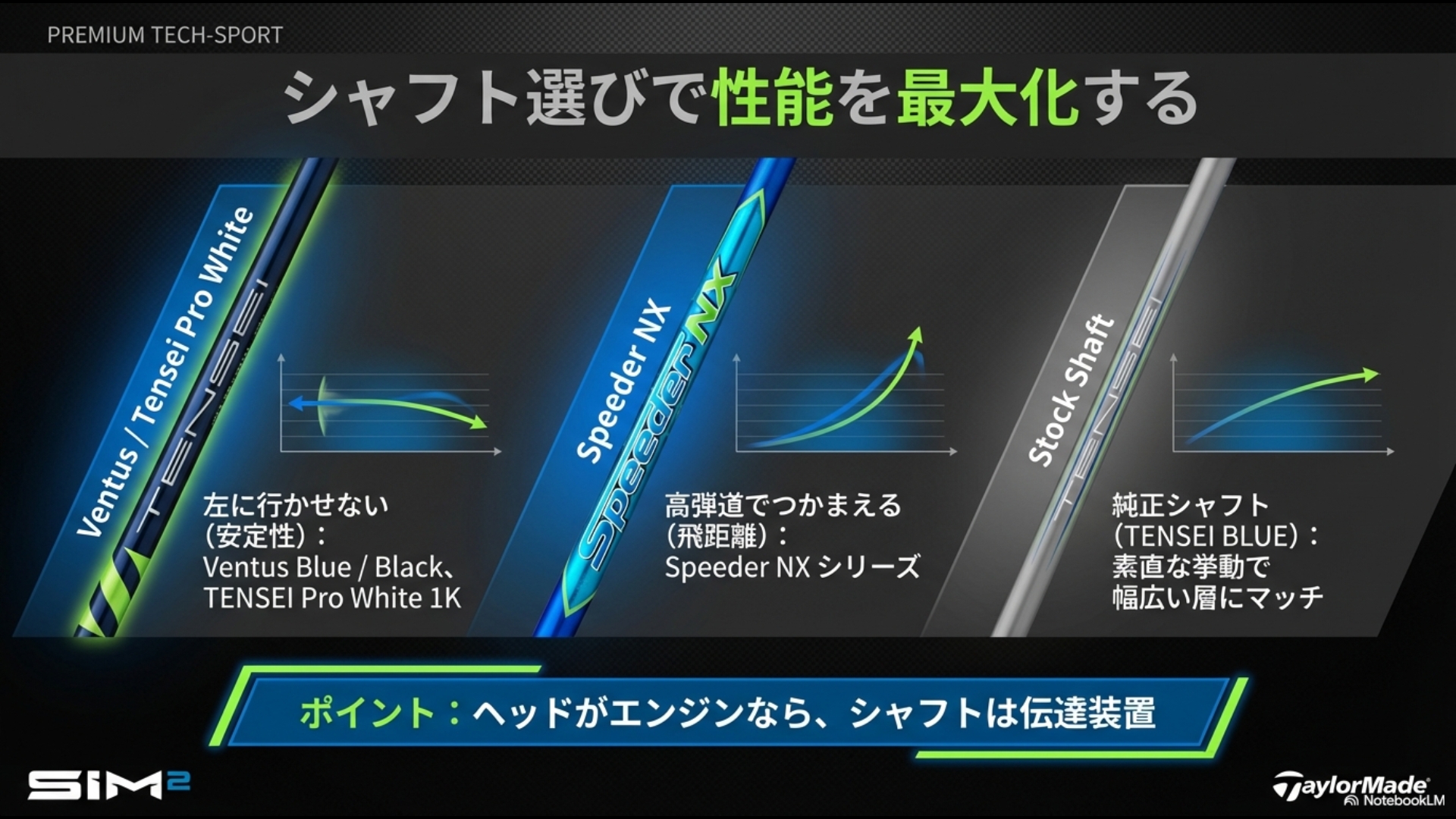 Ventus、Speeder NX、純正シャフトTENSEI BLUEの弾道比較。安定性、飛距離、素直な挙動など特性別の選び方