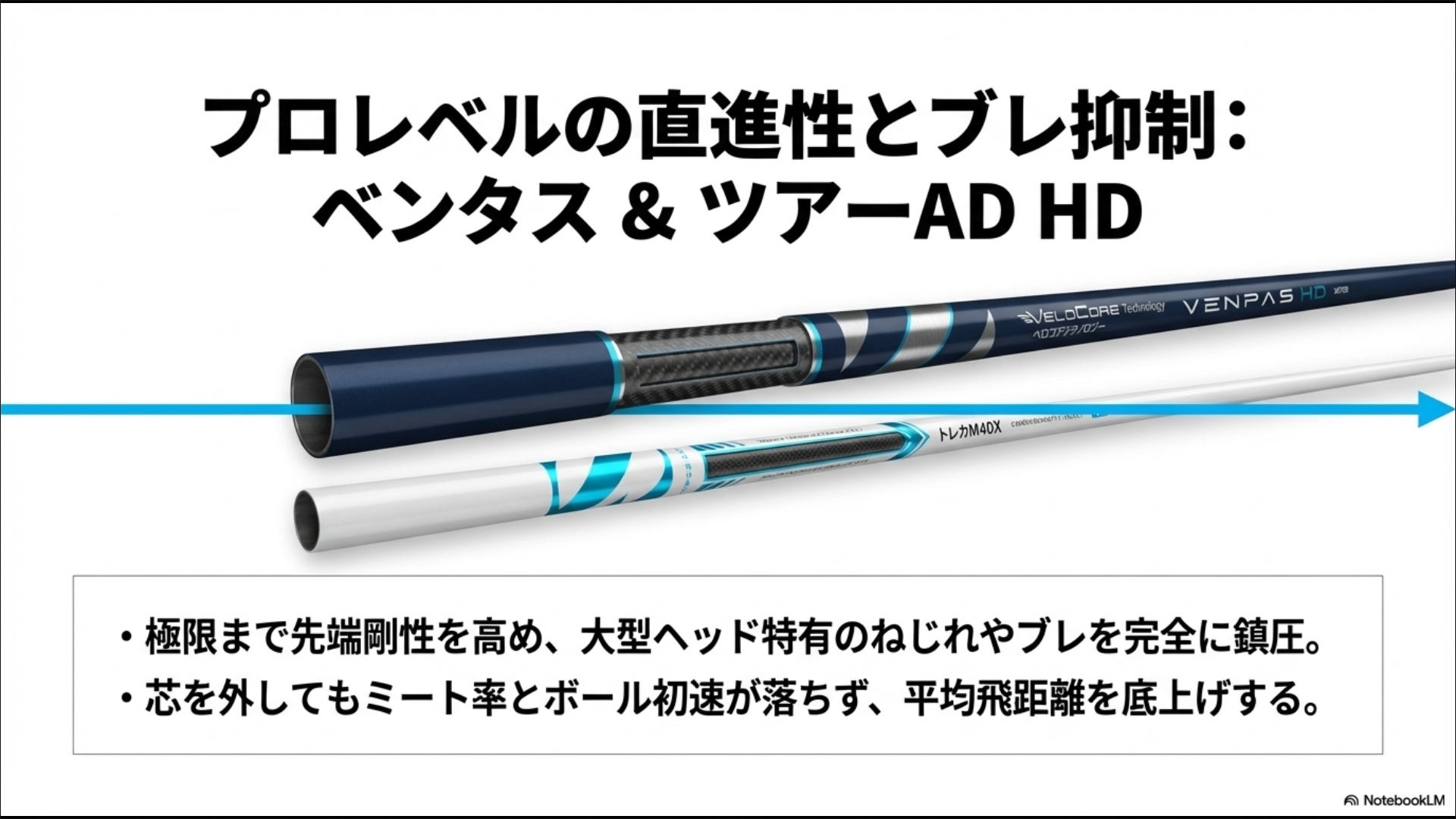 先端剛性を高めて大型ヘッドのねじれを抑えるVENTUS BLUEとTour AD HDシャフトの比較画像。