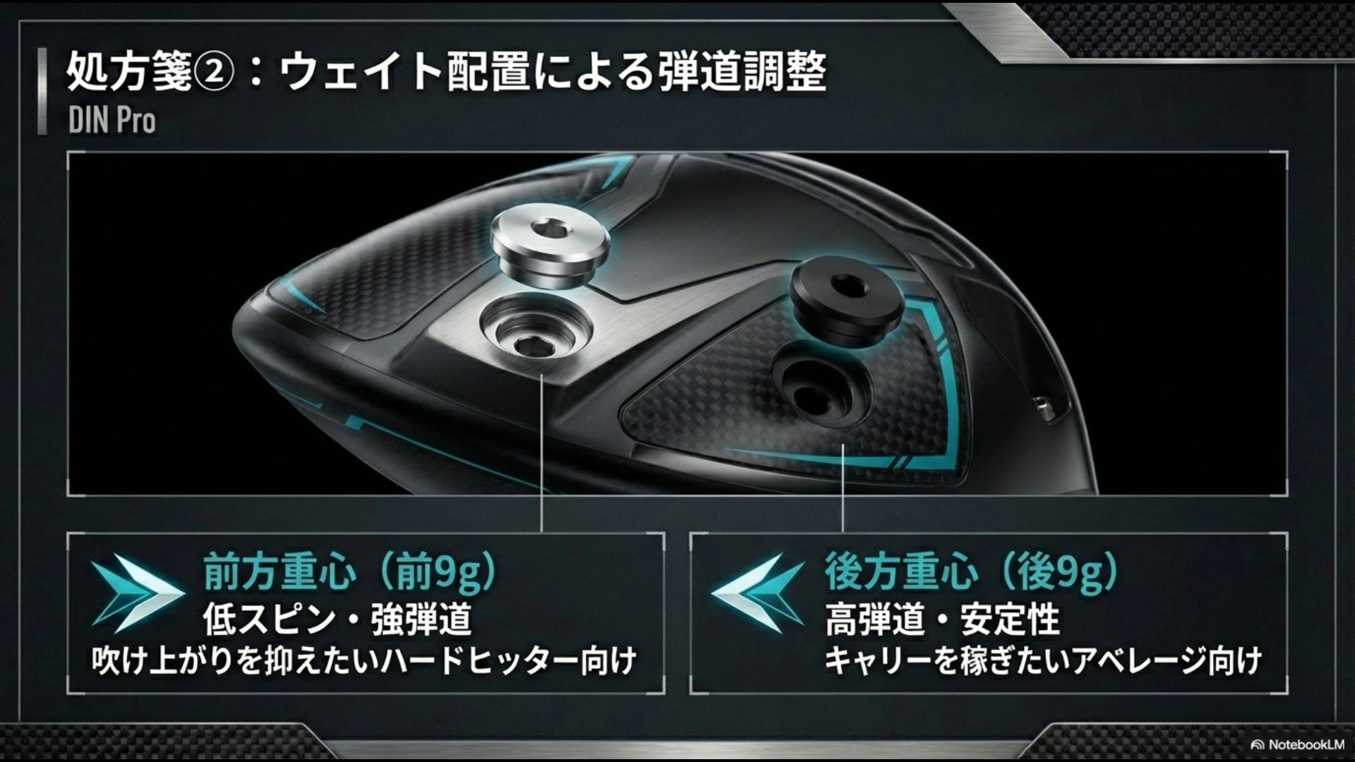 TW757のソールにある前方重心(9g)と後方重心(9g)のウェイト位置を入れ替えることで低スピン強弾道や高弾道安定性を実現する解説図