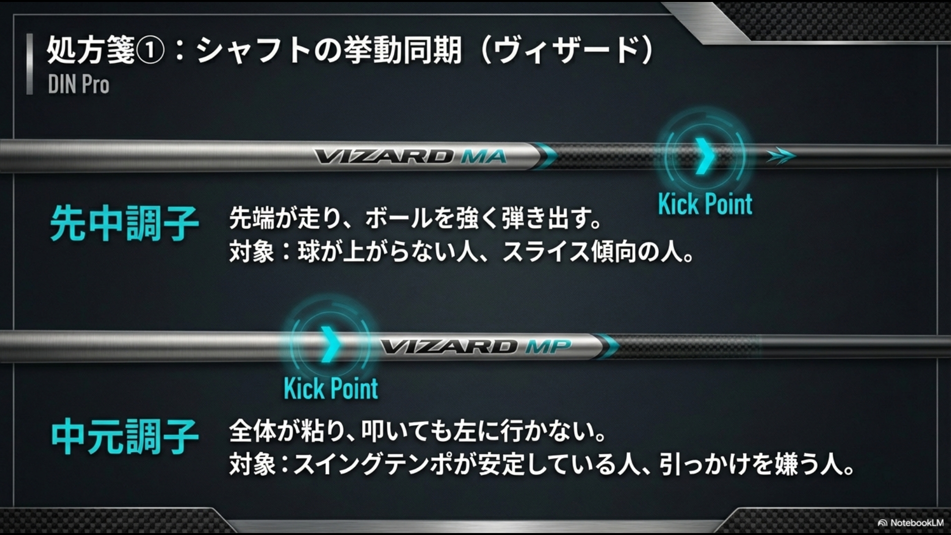 本間ゴルフ自社製シャフト VIZARD MA(先中調子・捕まり重視)とMP(中元調子・粘り重視)の特性比較図