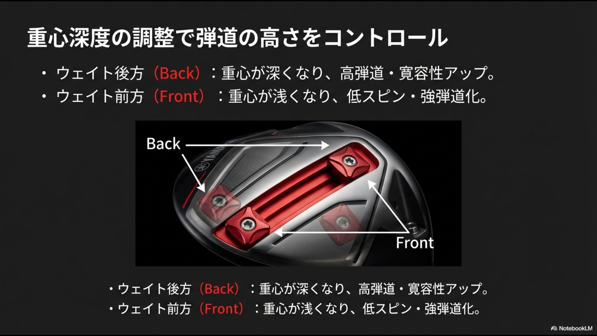 可変ウェイトを前後に移動させることで高弾道や低スピン強弾道を打ち分ける仕組みの図解