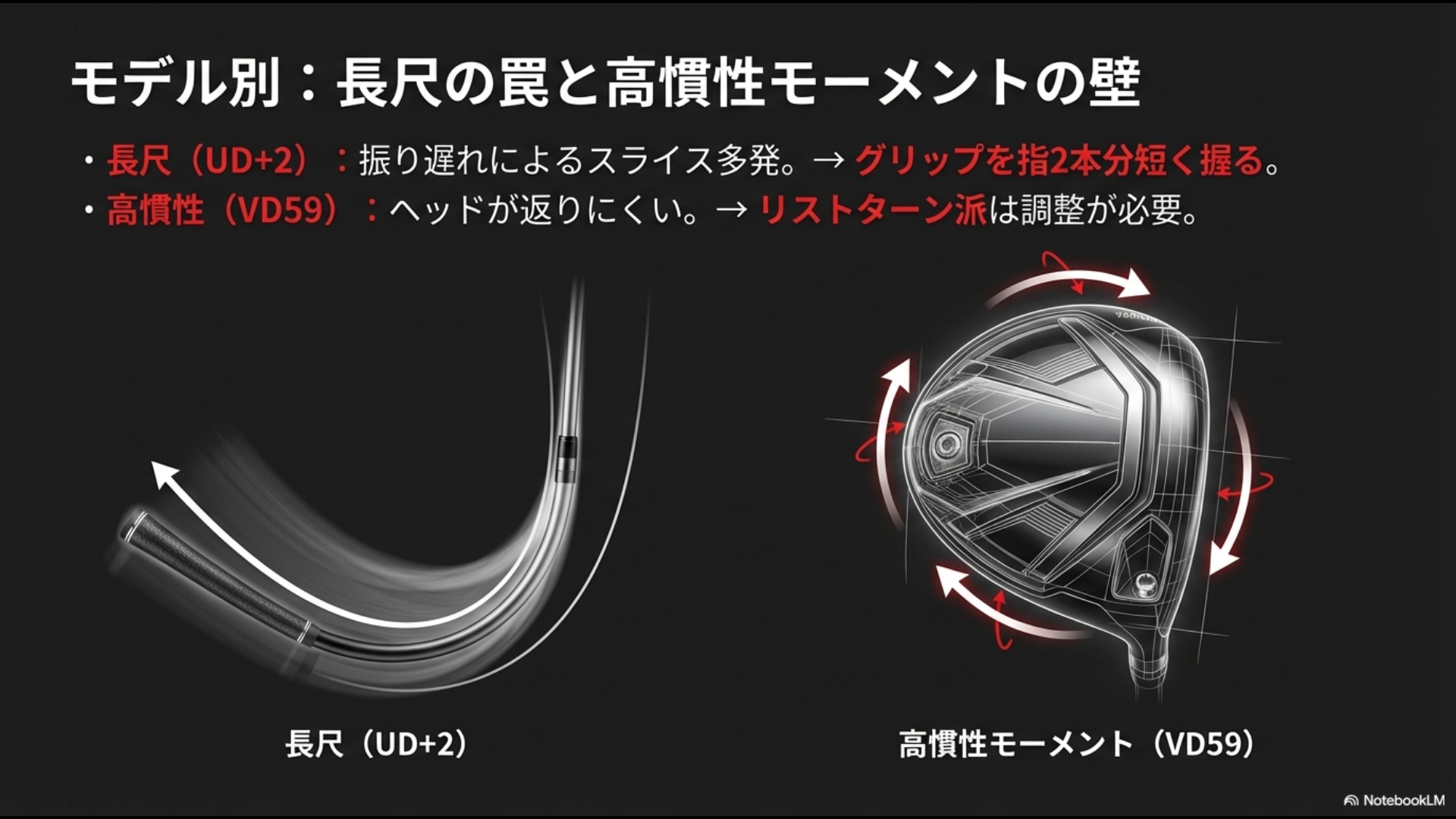 インプレスUD+2の長尺による振り遅れとRMX VD59の高慣性モーメントによる操作性の違いを説明するスライド