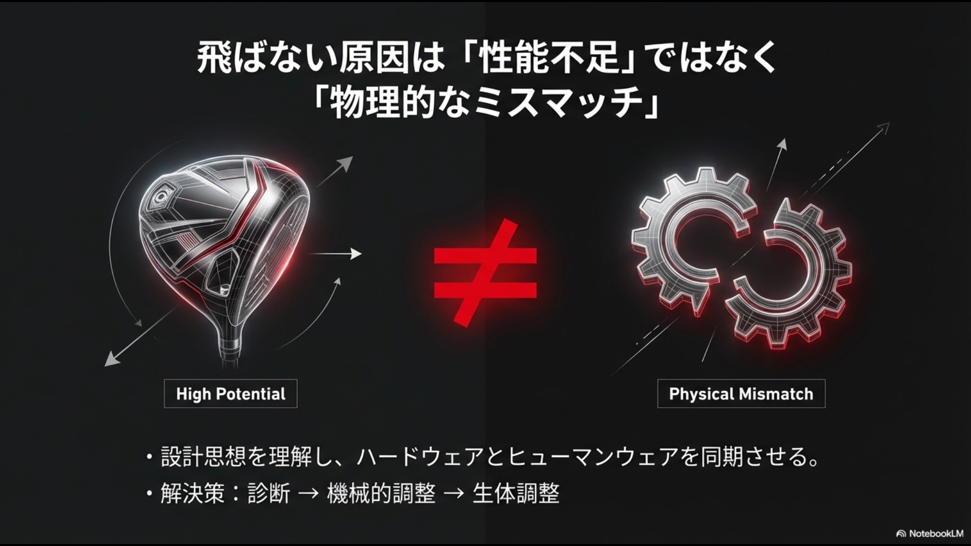 ヤマハドライバーが飛ばない原因は性能ではなくスイングとの物理的な不一致であることを説明する図解