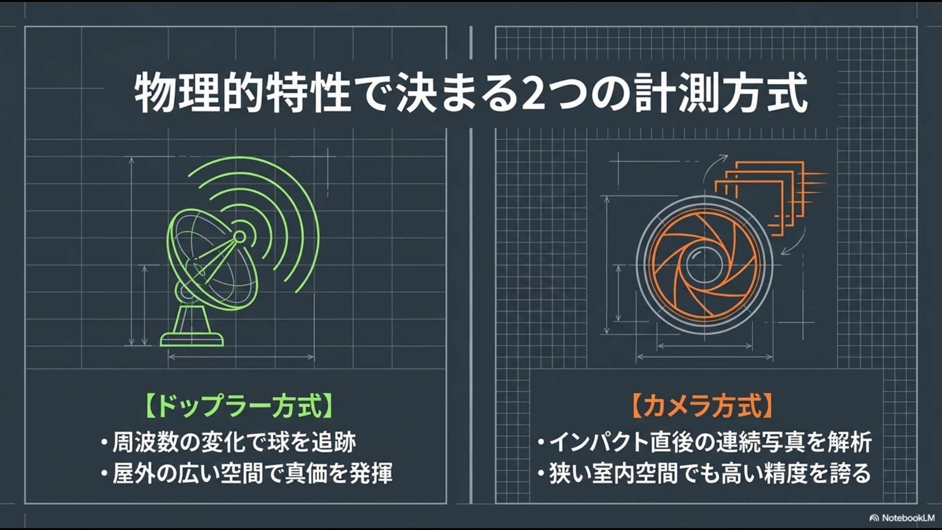 弾道測定器のドップラーレーダー方式とカメラフォトメトリック方式の計測原理の違いを比較したイラスト