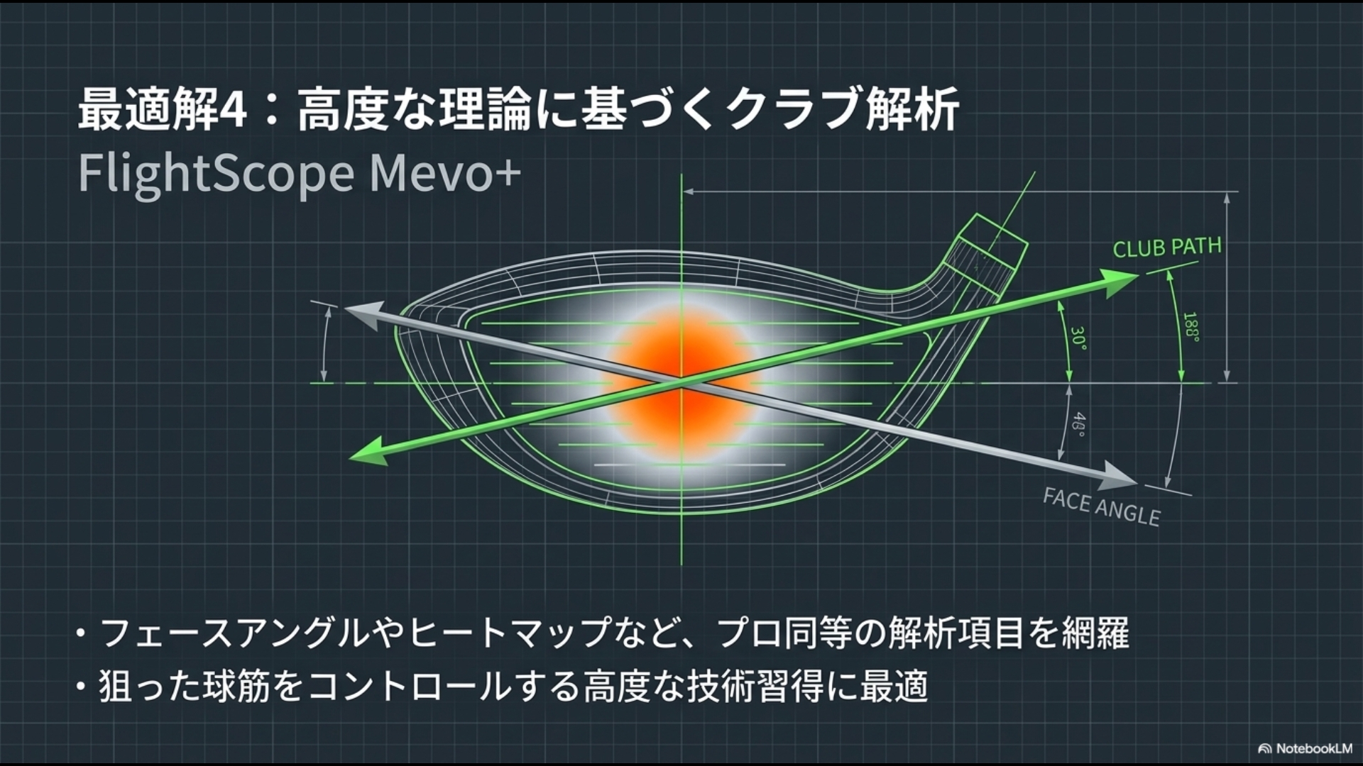 FlightScope Mevo+のフェースアングルやヒートマップ表示など高度なクラブ解析項目のイメージ