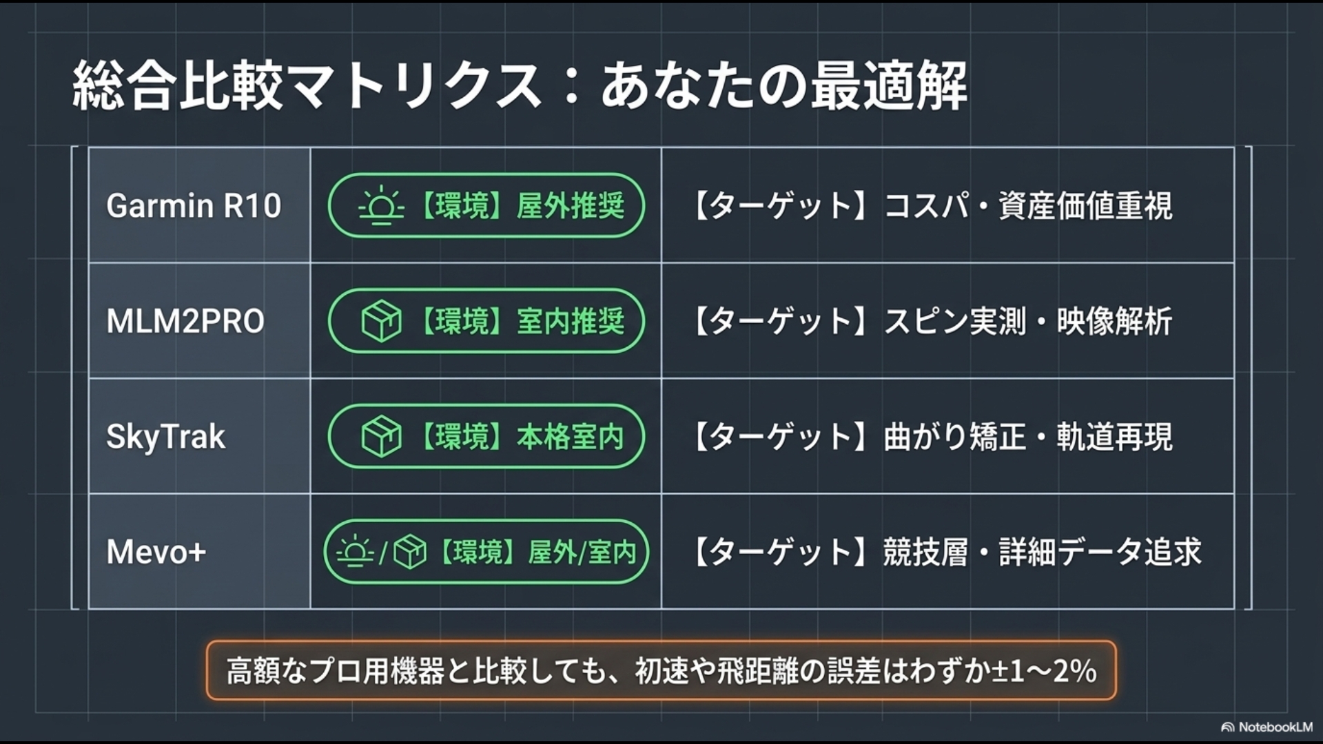 主要4機種の推奨環境とターゲット層を一目で比較できる総合マトリクス図