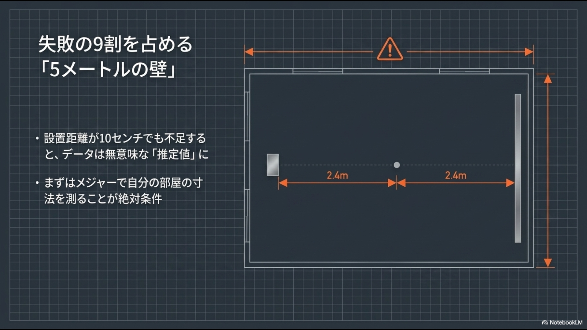 弾道測定器設置に必要な2.4mプラス2.4mの合計5mの奥行きを解説した部屋の寸法図