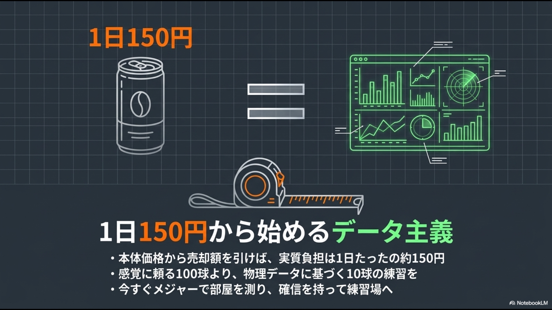 弾道測定器の本体価格とリセールバリューを比較し、1日あたりの実質負担額を解説した図