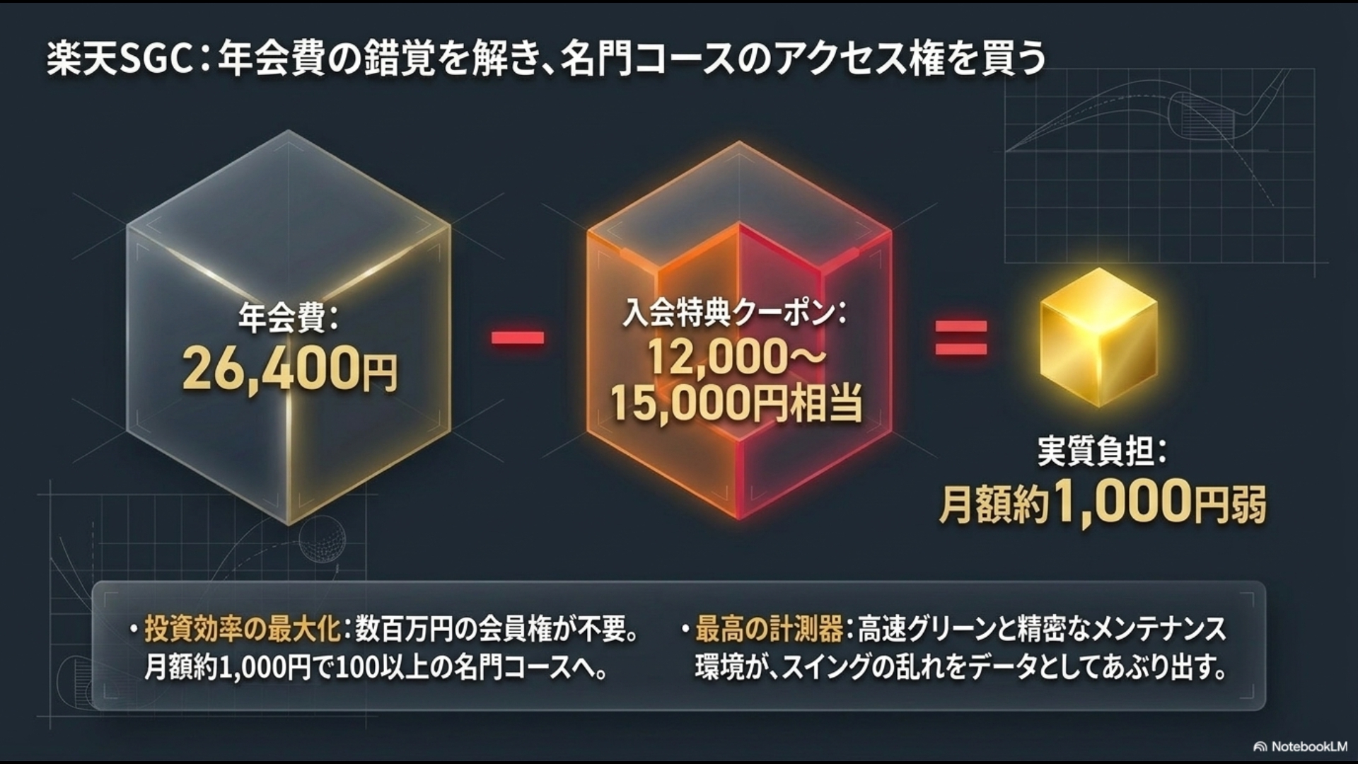 楽天SGCの入会特典クーポンを差し引いた実質月額コストと名門コース利用権の価値