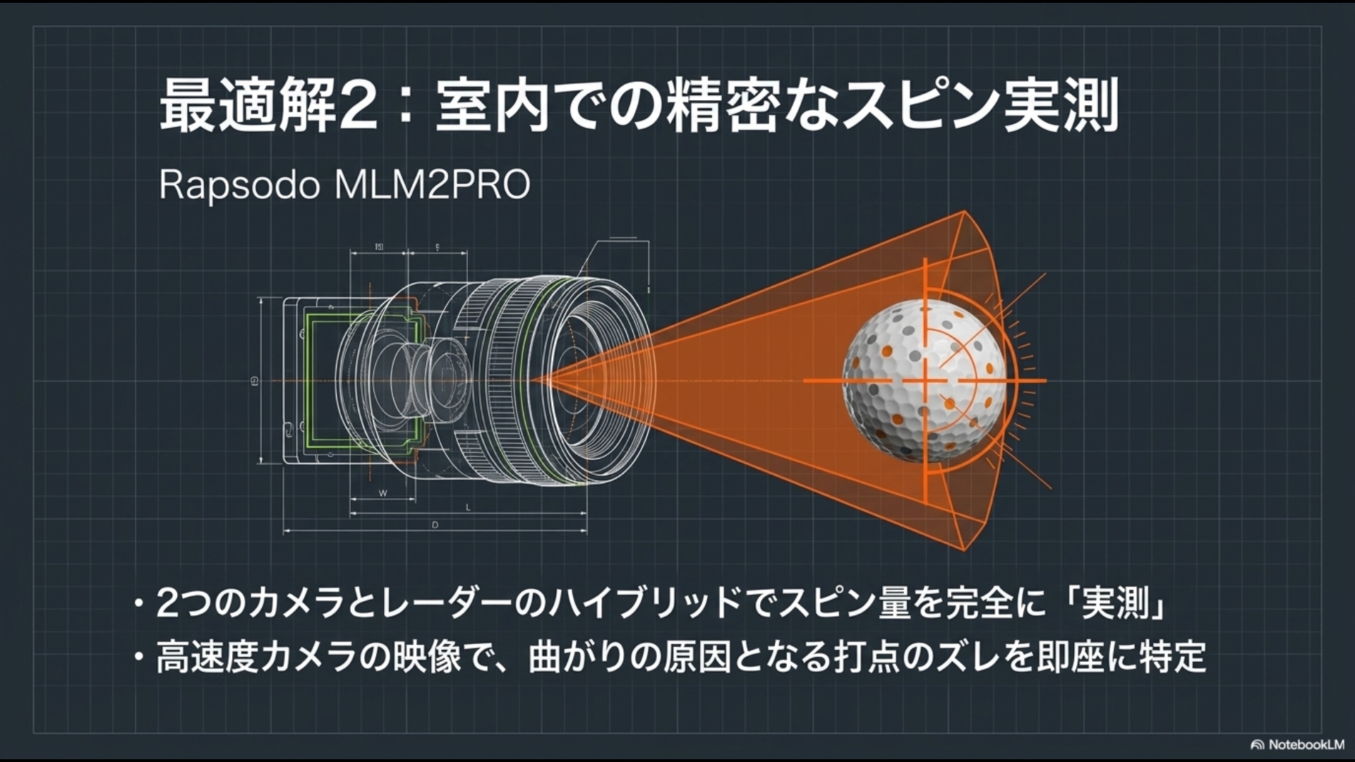 Rapsodo MLM2PROの二眼カメラとレーダーによるスピン量実測とインパクト映像機能の解説図