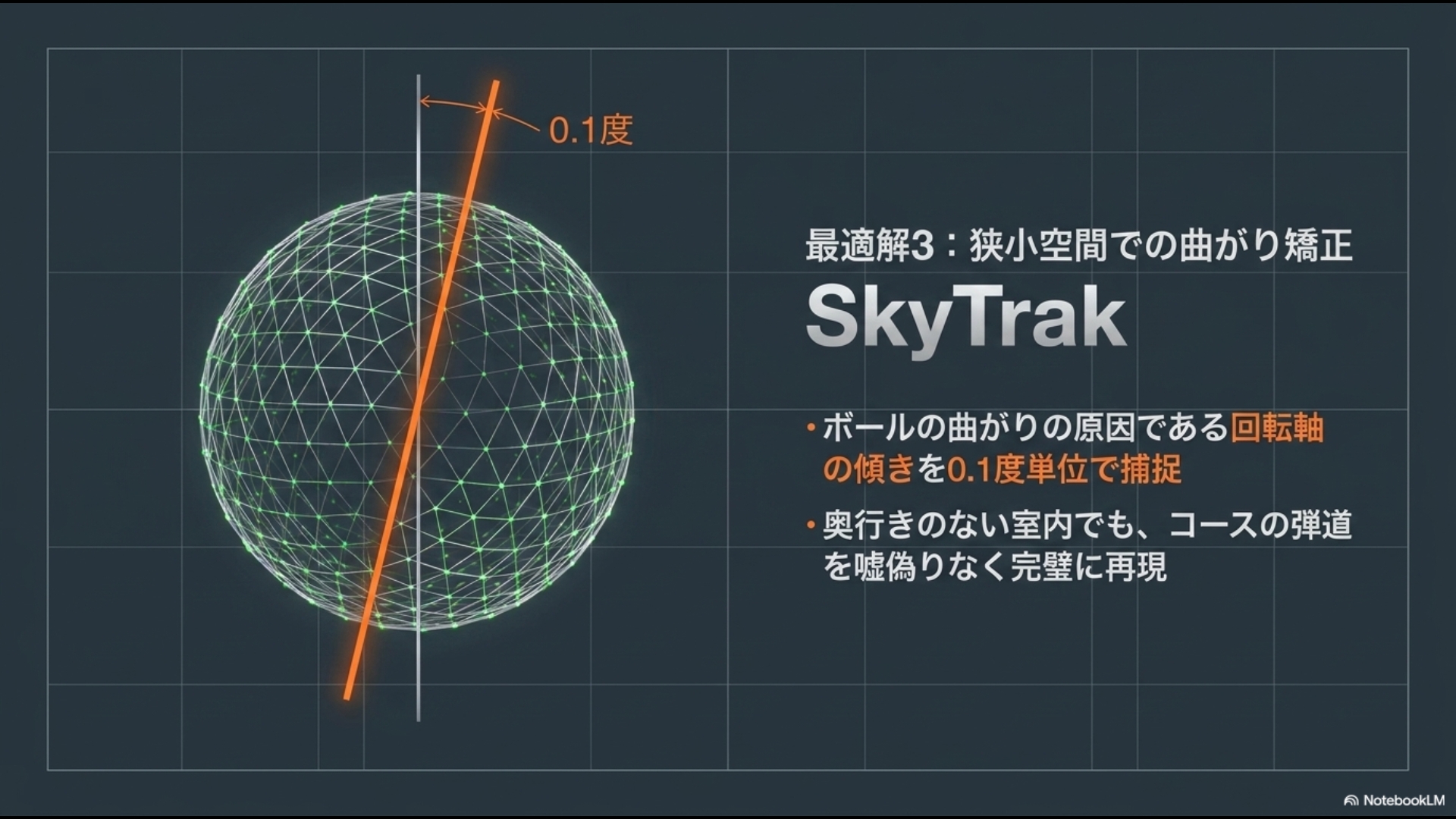 SkyTrakが計測するボールの回転軸「スピンアクシス」の傾きによる曲がりの可視化イメージ