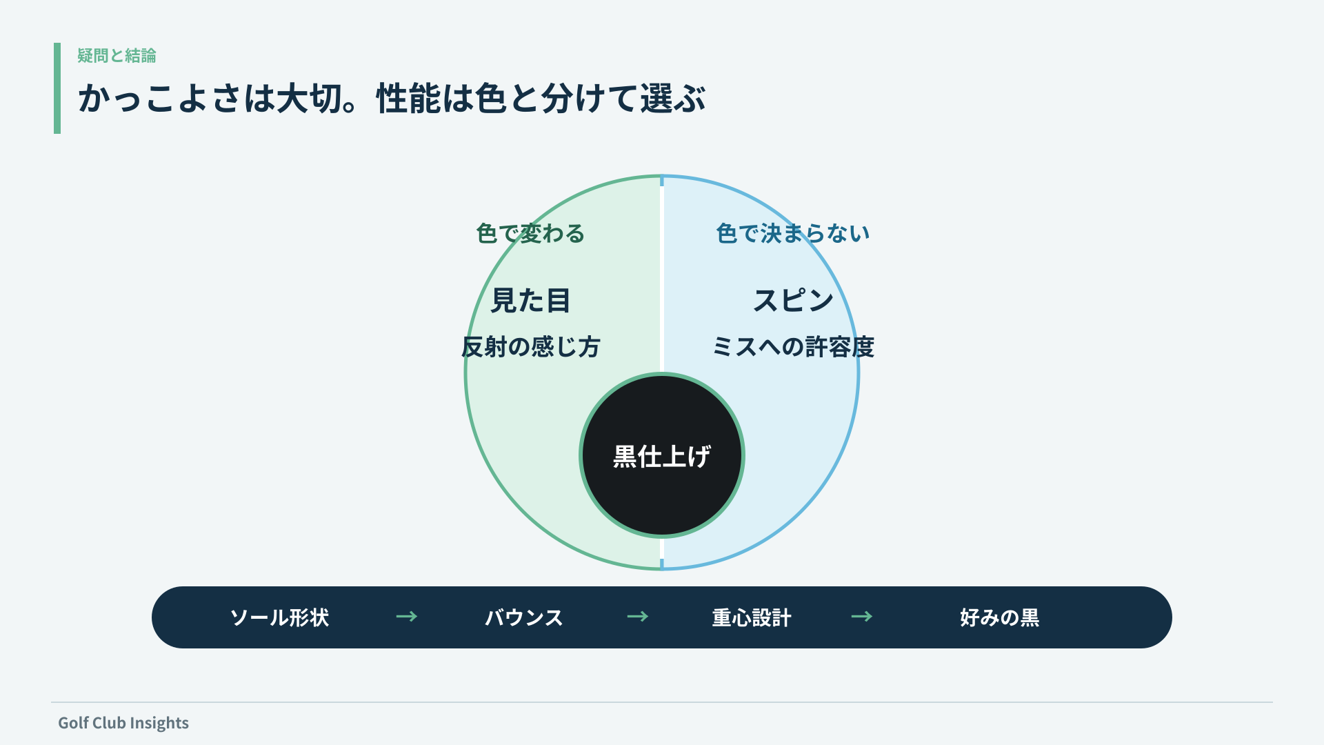 黒仕上げで変わる見た目と反射、色では決まらないスピンと許容度を分け、仕様から選ぶ順番を示す図