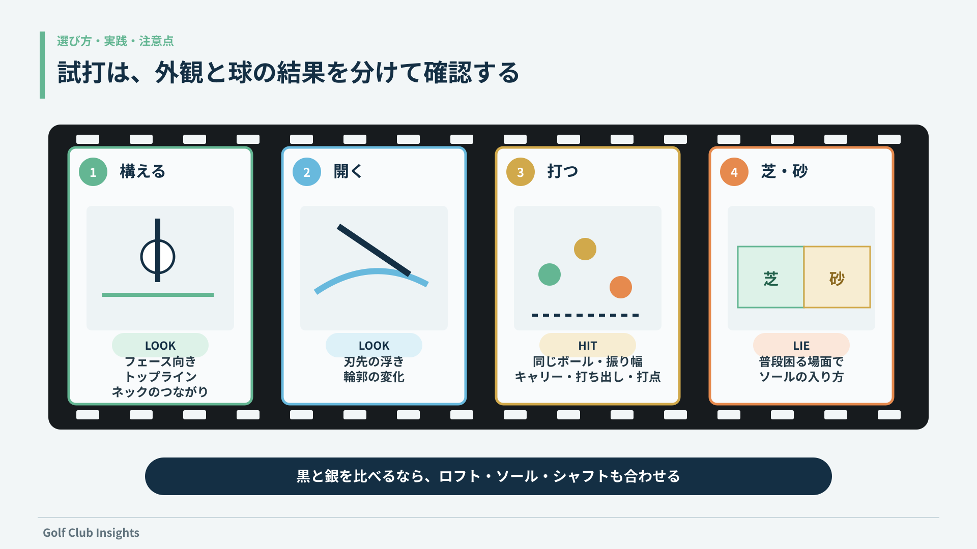 黒ウェッジ試打で構える、開く、打つ、芝や砂で確かめる4段階の確認手順