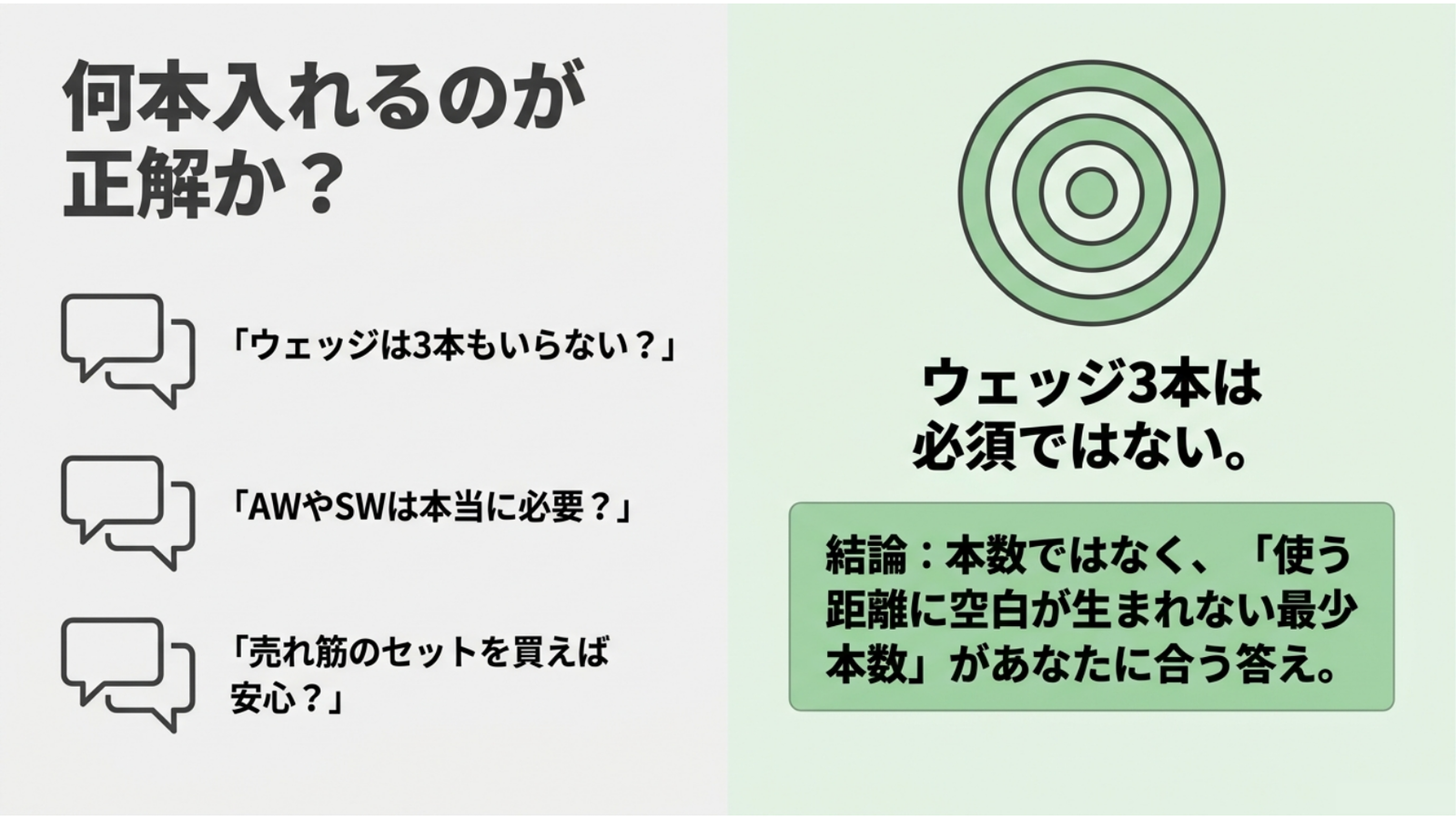 ウェッジ3本は必須ではなく、使用距離に空白が生まれない最少本数が適正だと示す結論