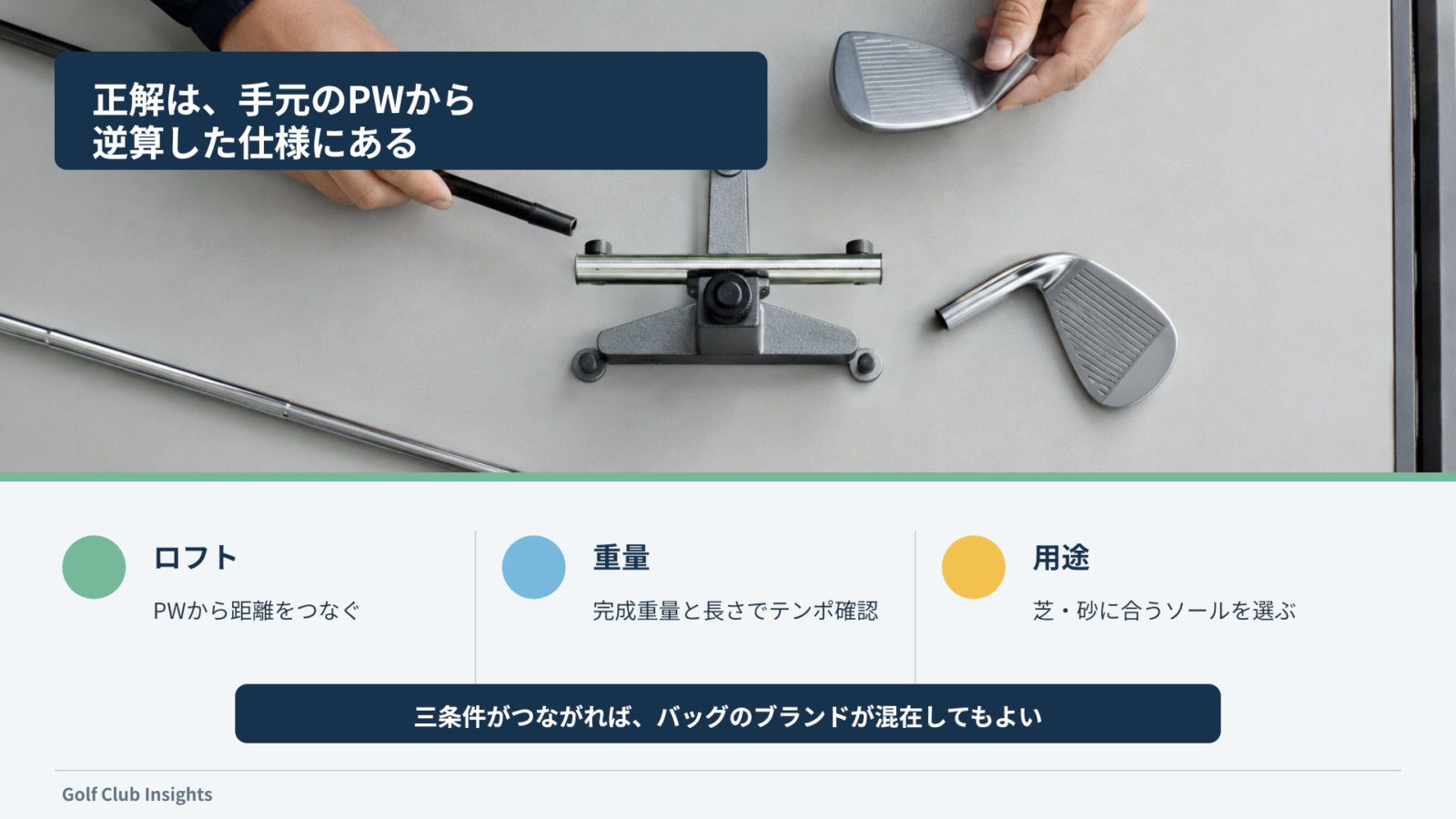 フィッティング台でクラブ仕様を確認する写真とロフト・重量・用途の最終判断