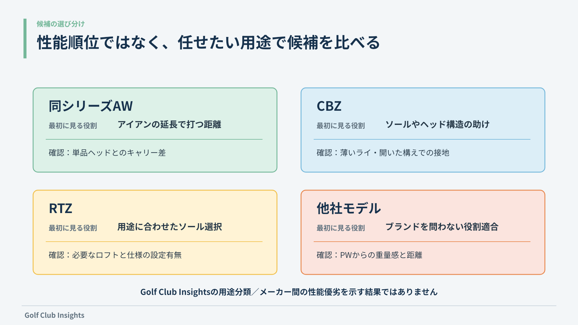 同シリーズAW・CBZ・RTZ・他社モデルを任せたい用途と確認点で比較した図
