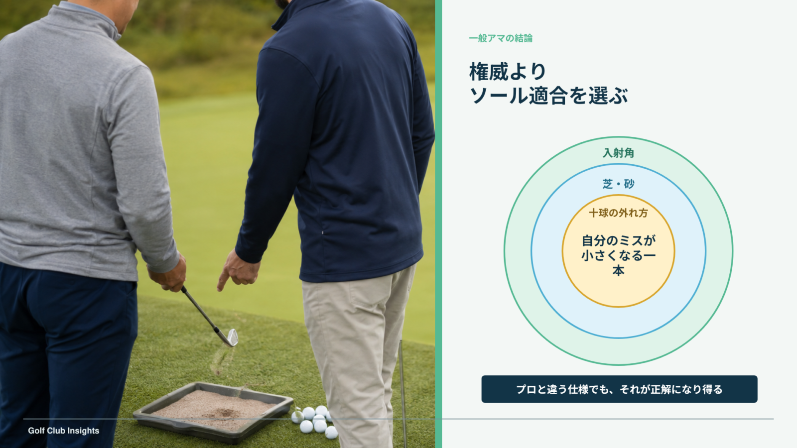 アマチュアとフィッターが接地を確認し、入射角・芝と砂・十球の外れ方でソールを選ぶまとめ