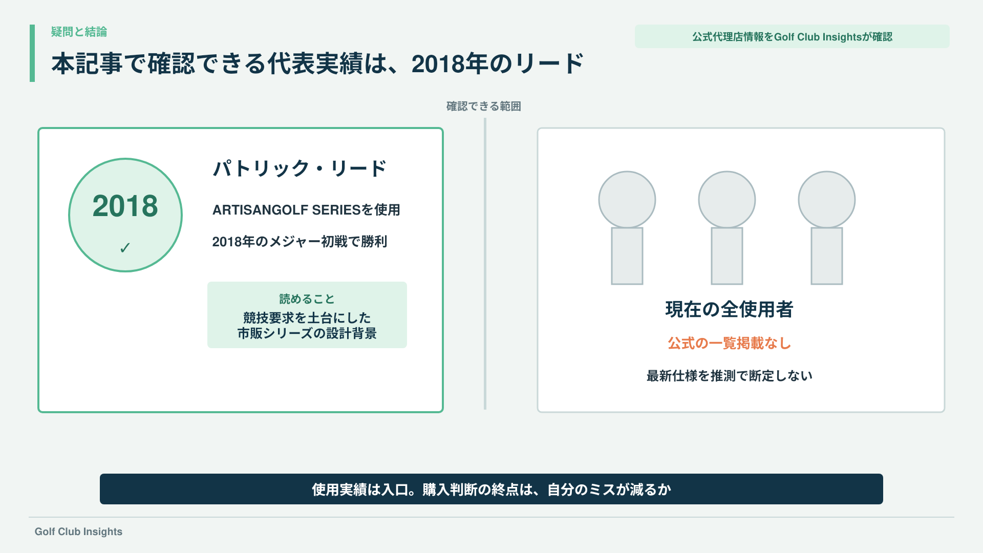 パトリック・リードの2018年使用実績と、現在の全使用者を断定しない情報境界を示す図