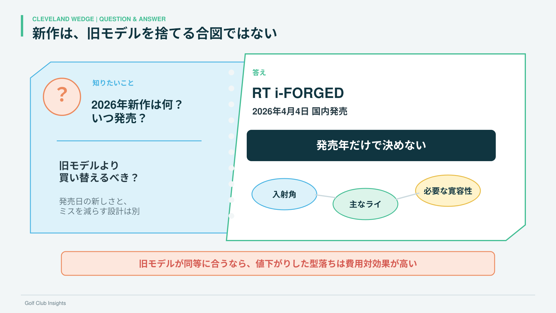 RT i-FORGEDの発売情報と新作だけで買い替えを決めない結論を示す図解