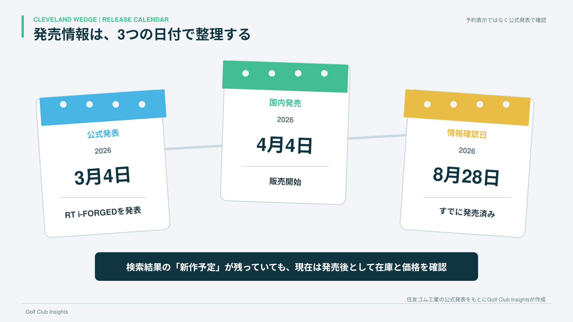 RT i-FORGEDの2026年3月4日発表から4月4日発売までの日付を整理したカレンダー
