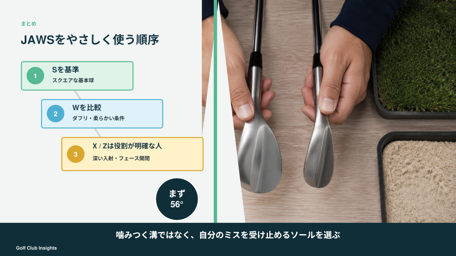 卓上で無銘ウェッジ2本のソールを比較し、S・W・X・Zを選ぶ順序をまとめた判断図