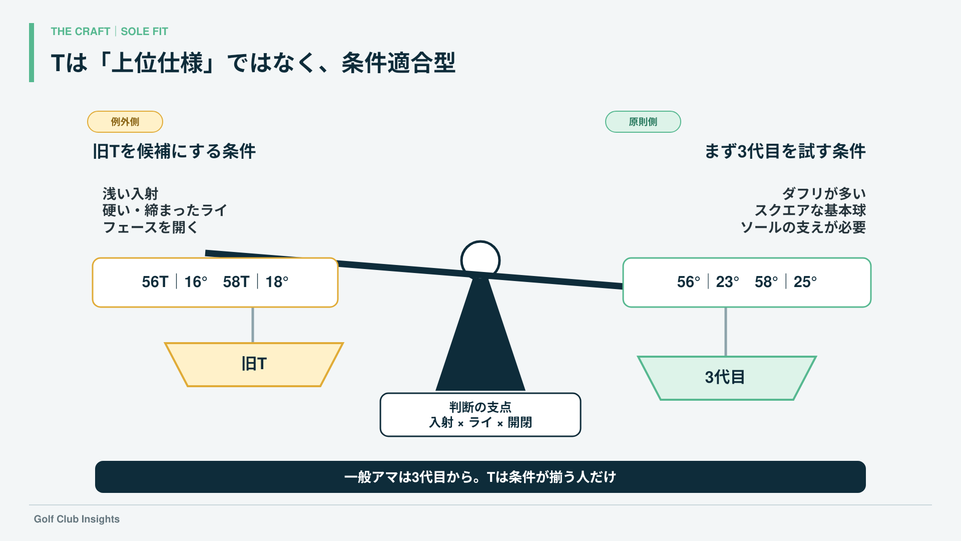 旧型Tと3代目を入射角やライから選び分ける結論