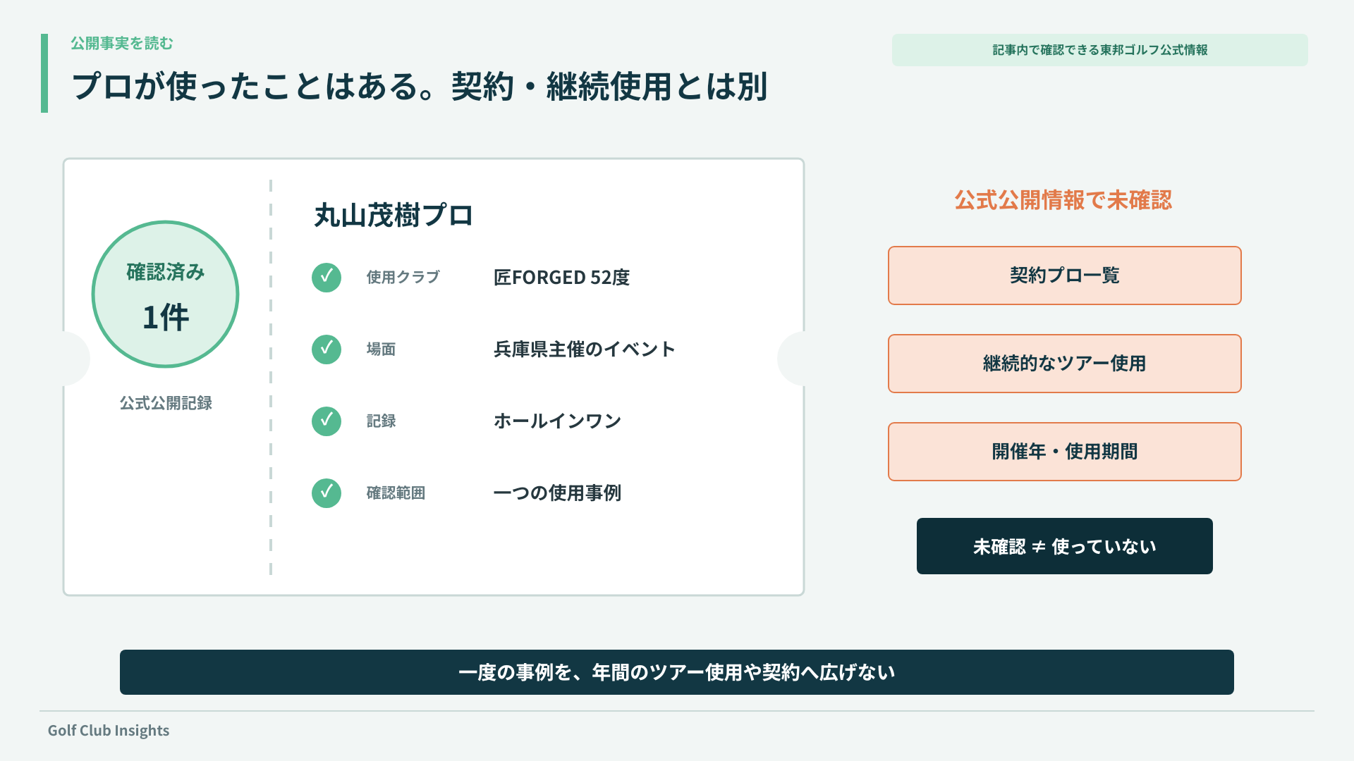 丸山茂樹プロの匠FORGED 52度使用記録と未確認事項の範囲