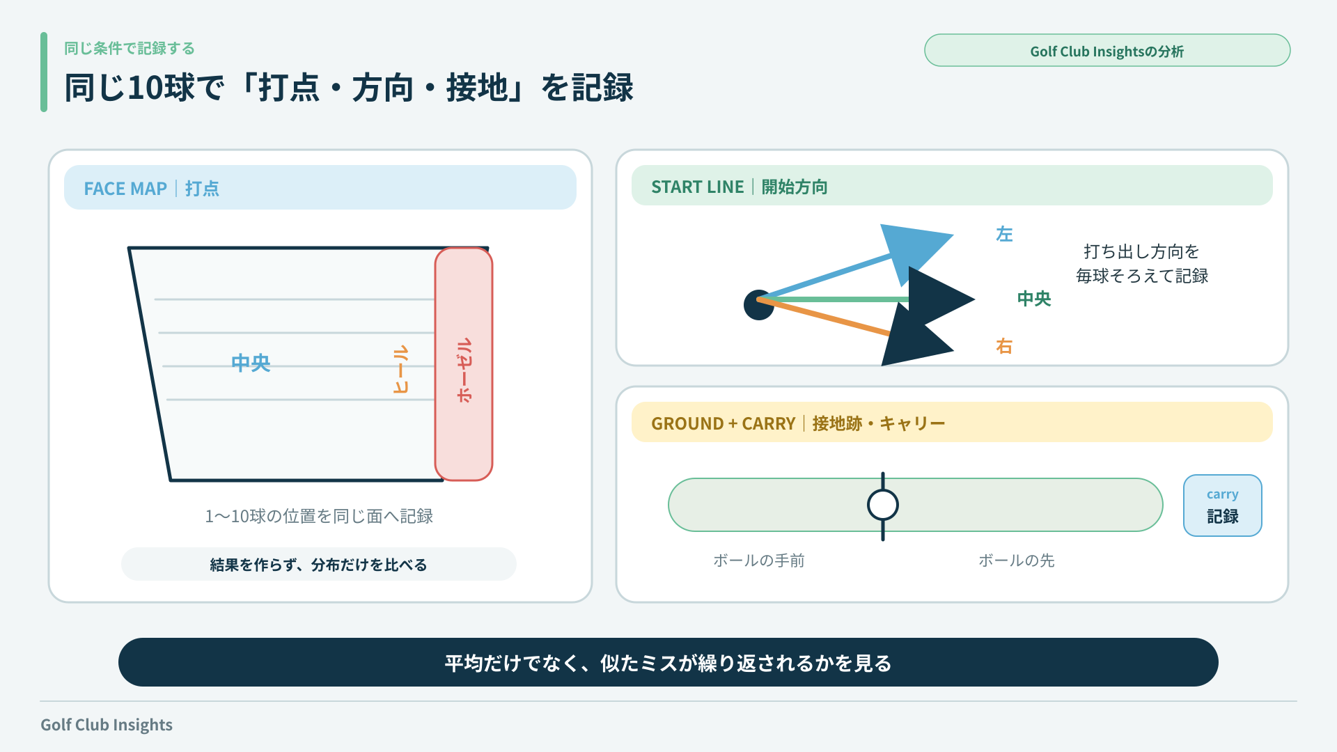 同じ10球で打点、開始方向、接地跡、キャリーを記録する確認法