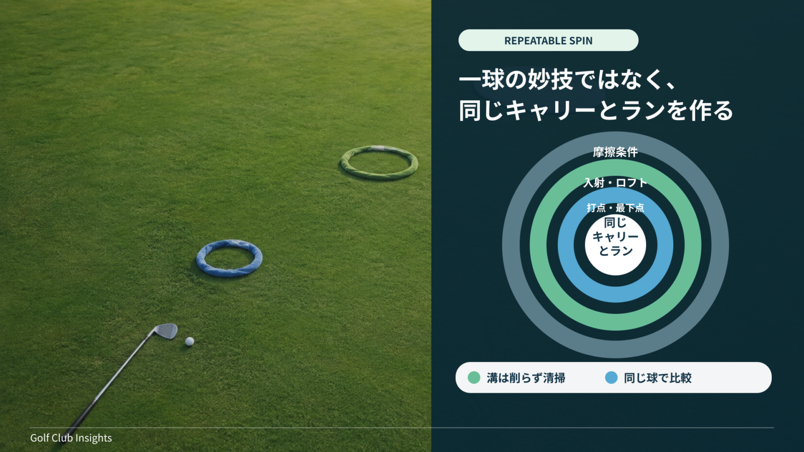 打点から摩擦条件まで順番に整え同じキャリーとランを作る最終確認