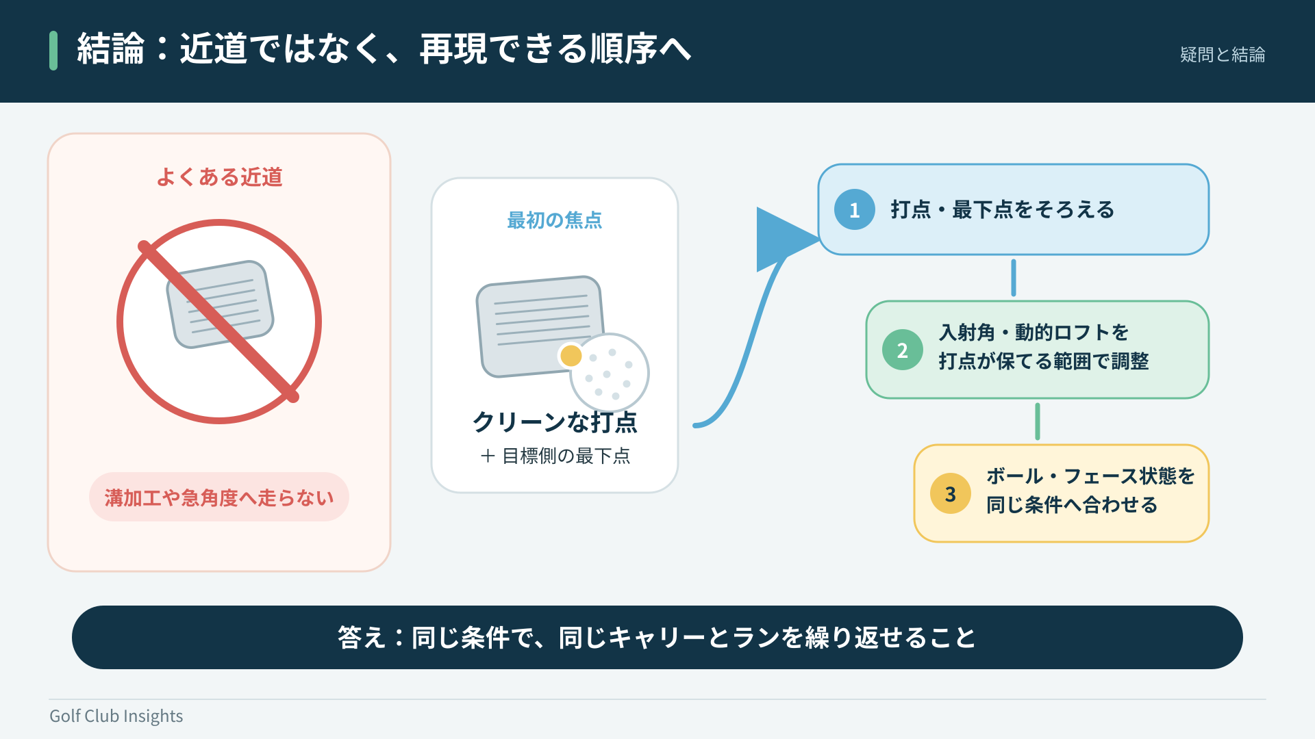 溝加工や急角度より打点と最下点を先に整えるスピン習得の順序